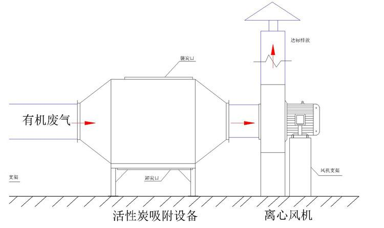 活性炭吸附 1.png