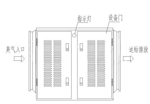 UV光解光氧设备2.png